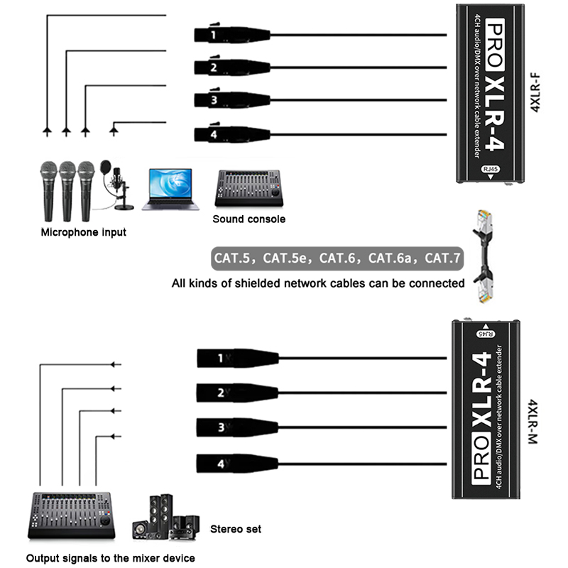 Przedłużacz sieciowy XLR 4-kan – Transmission Jack Adapter recenzja i cena